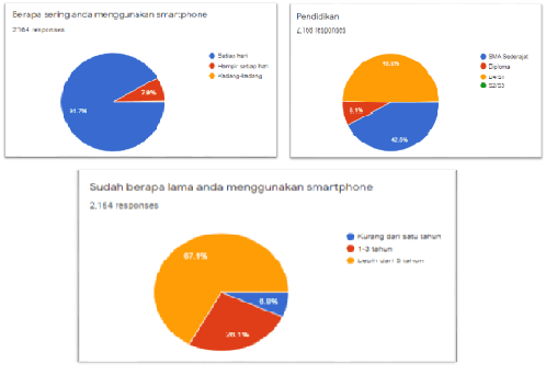 Lulusan Sarjana Mendominasi Peserta Seleksi Calon Petugas Pemetaan 2019